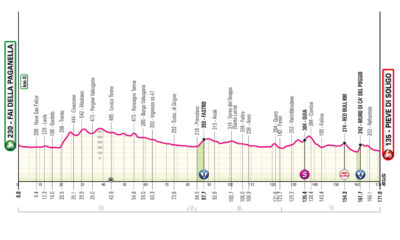 Altimetria Diciottesima tappa