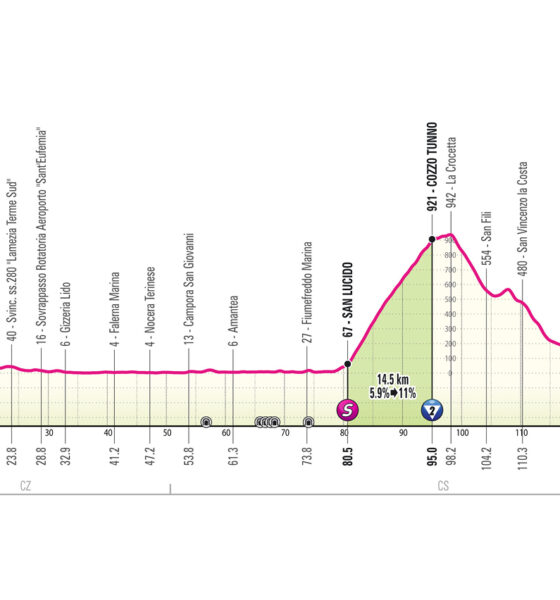 Altimetria quarta tappa Giro d'Italia