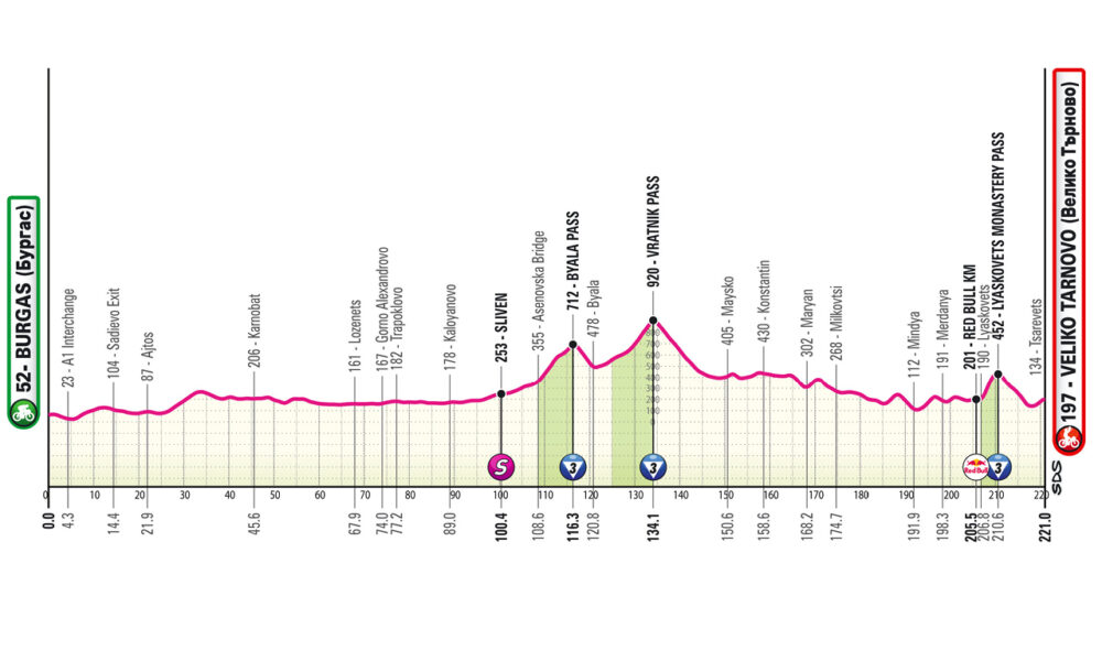 Altimetria Seconda Tappa