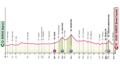 Altimetria Seconda Tappa