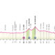 Altimetria Seconda Tappa