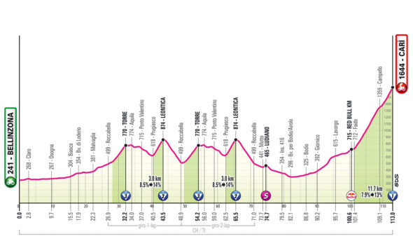 Altimetria sedicesima tappa Giro d'Italia