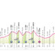 Altimetria sedicesima tappa Giro d'Italia