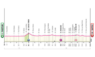 Altimetria sesta tappa Giro d'Italia