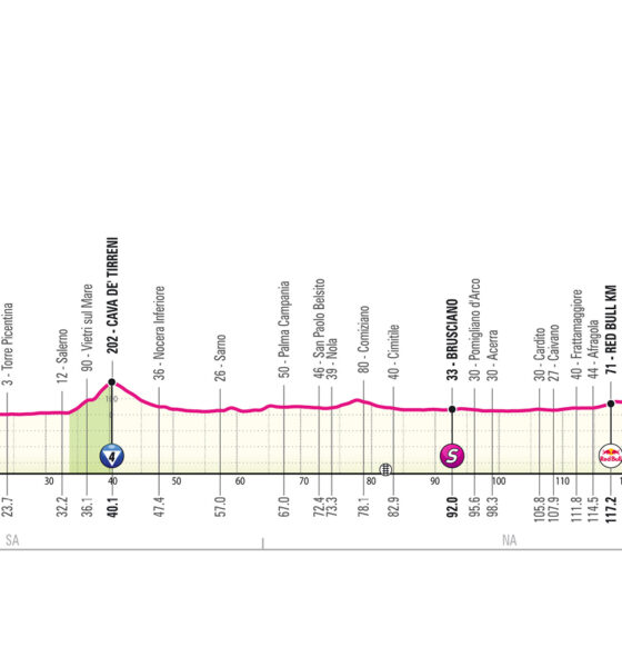 Altimetria sesta tappa Giro d'Italia
