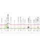 Altimetria sesta tappa Giro d'Italia