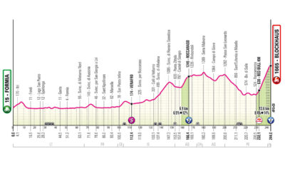 Altimetria settima tappa Giro d'Italia