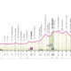 Altimetria settima tappa Giro d'Italia