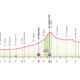 Altimetria terza tappa