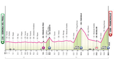 Altimetria ventesima tappa Giro d'Italia