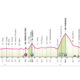 Altimetria ventesima tappa Giro d'Italia