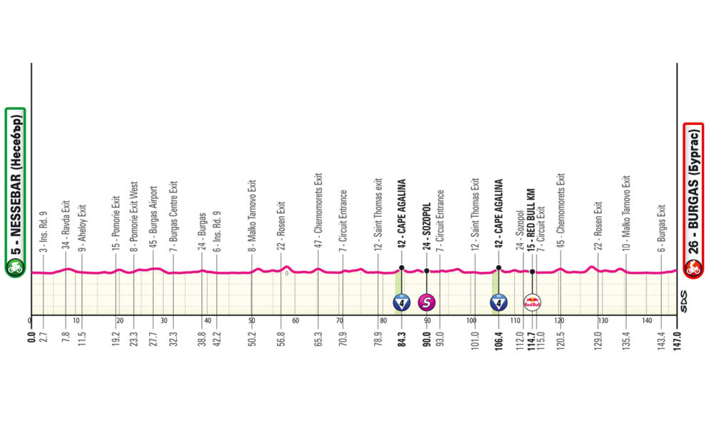 Giro D'Italia tappa 1