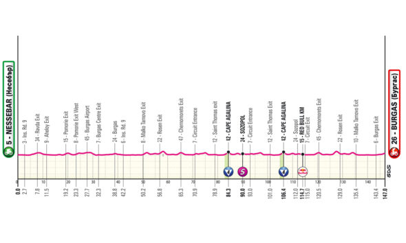 Giro D'Italia tappa 1