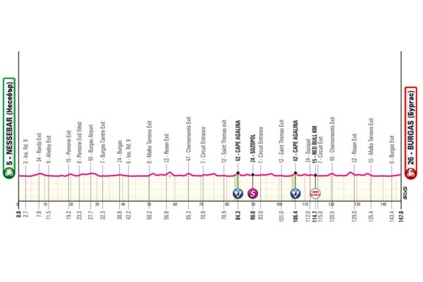 Giro D'Italia tappa 1