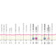 Giro D'Italia tappa 1