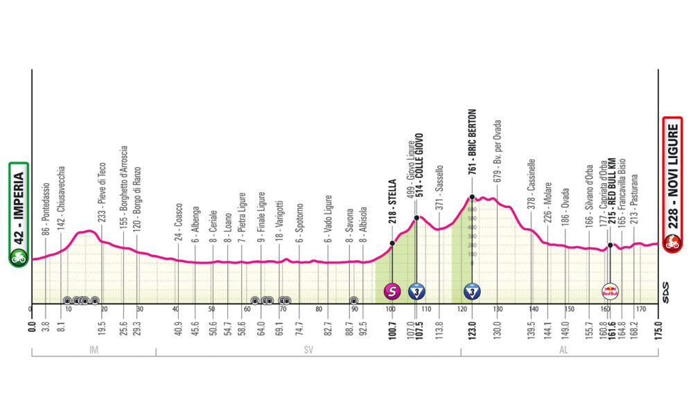 Ottava tappa Giro d'Italia