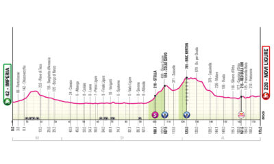 Ottava tappa Giro d'Italia