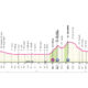 Ottava tappa Giro d'Italia