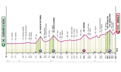Giro d'Italia 2026 diciassettesima tappa