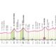 Giro d'Italia 2026 diciassettesima tappa