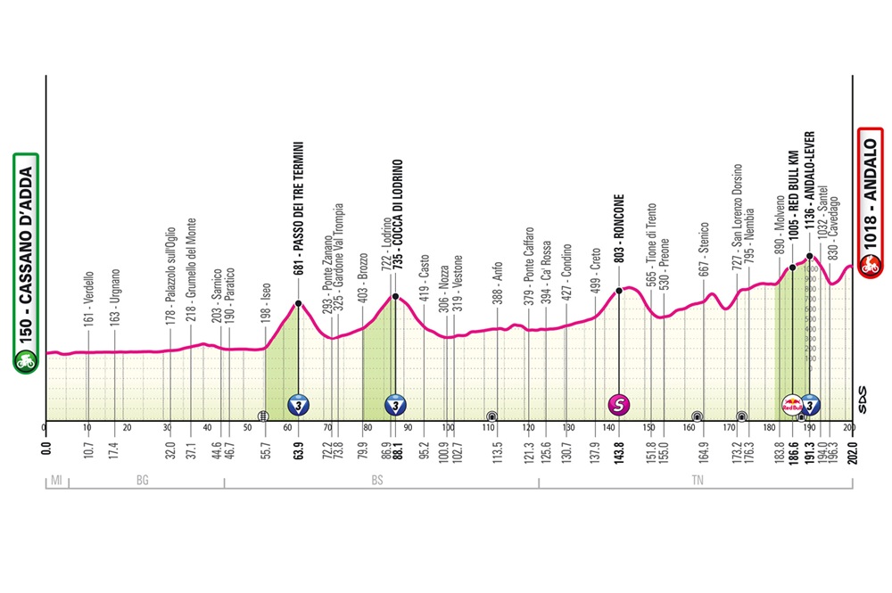 Giro d'Italia 2026 diciassettesima tappa