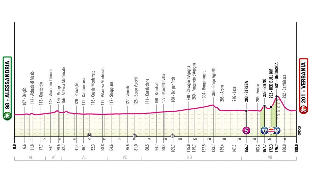 Tredicesima tappa Giro
