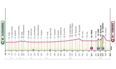 Tredicesima tappa Giro
