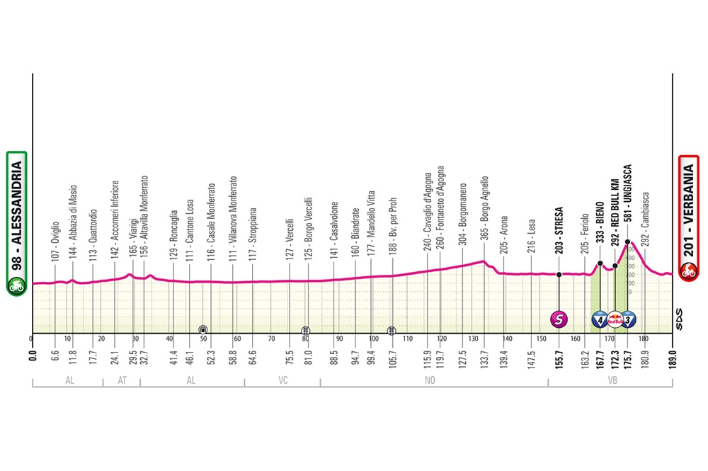 Tredicesima tappa Giro