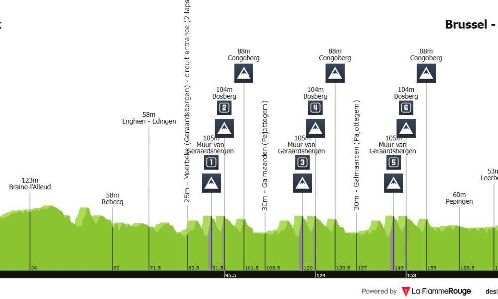 Altimetria Classica Bruxelles