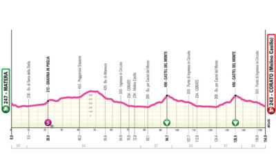 Altimetria Quarta tappa Giro NextGen