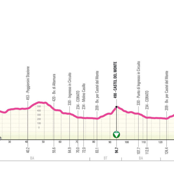 Altimetria Quarta tappa Giro NextGen