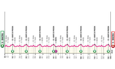 Altimetria Quinta Tappa