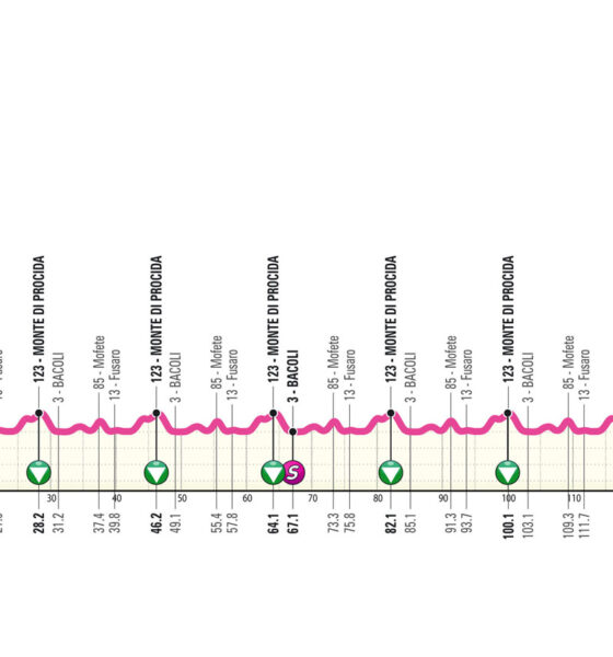 Altimetria Quinta Tappa