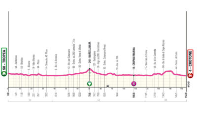 Altimetria seconda tappa Giro NextGen