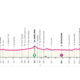 Altimetria seconda tappa Giro NextGen