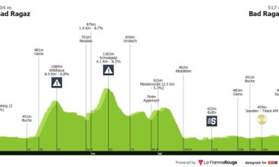 Altimetria Terza Tappa Giro di Svizzera
