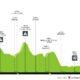 Altimetria Terza Tappa Giro di Svizzera