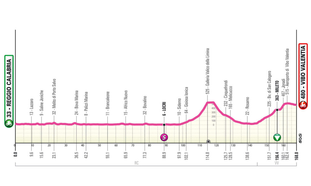 Altimetria prima tappa