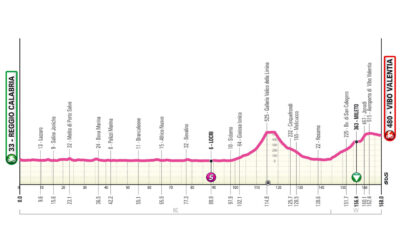 Altimetria prima tappa