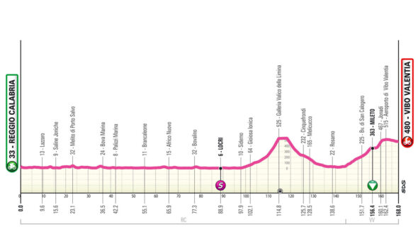 Altimetria prima tappa
