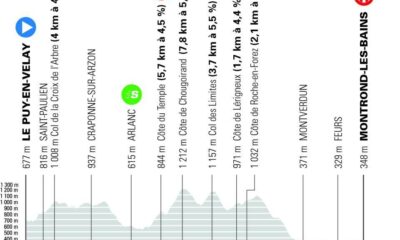 Altimetria quarta tappa