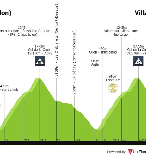 Altimetria quinta tappa