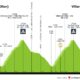 Altimetria quinta tappa