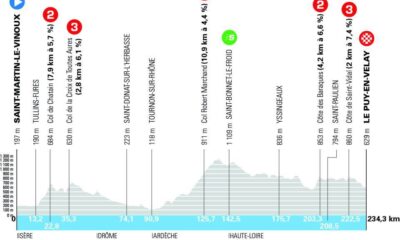 Altimetria seconda tappa