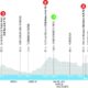 Altimetria seconda tappa
