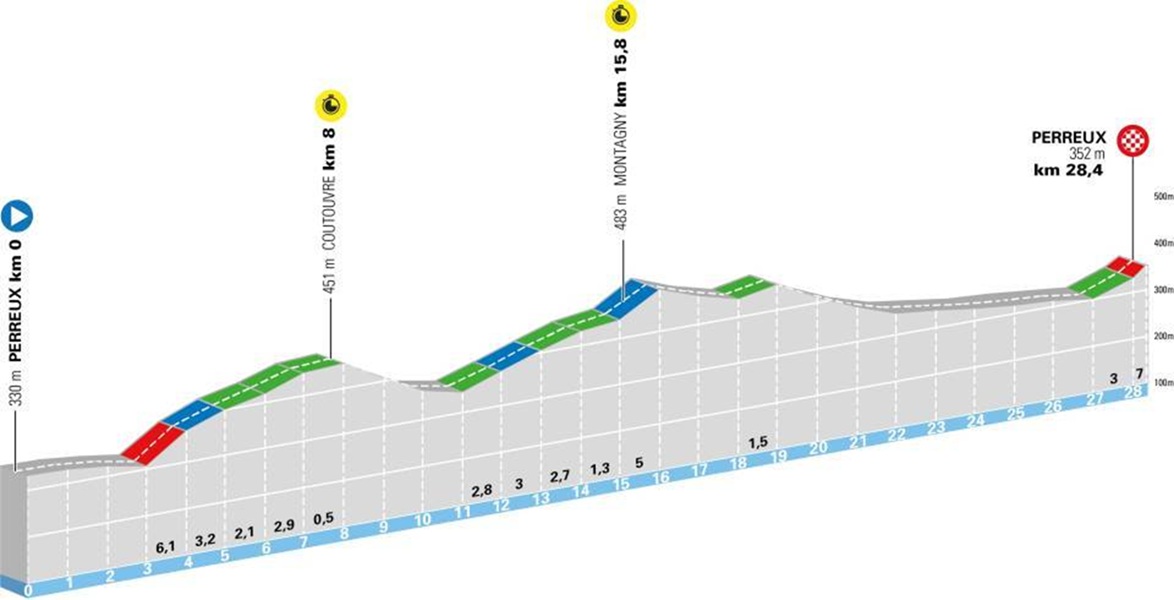 Tour Auvergne Rhône Alpes 2026, tappa di oggi Perreux Perreux: orari, tv, percorso. C’è la cronosquadre