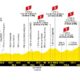 Altimetria Decima Tappa