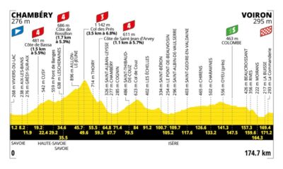 Altimetria Diciassettesima tappa