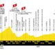 Altimetria Diciassettesima tappa