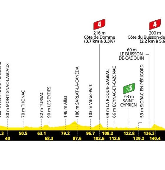 Altimetria Ottava Tappa